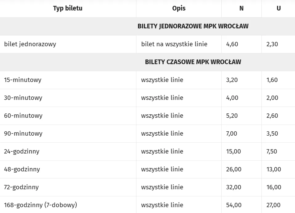 Rodzaje bilet&oacute;w MPK Wrocław