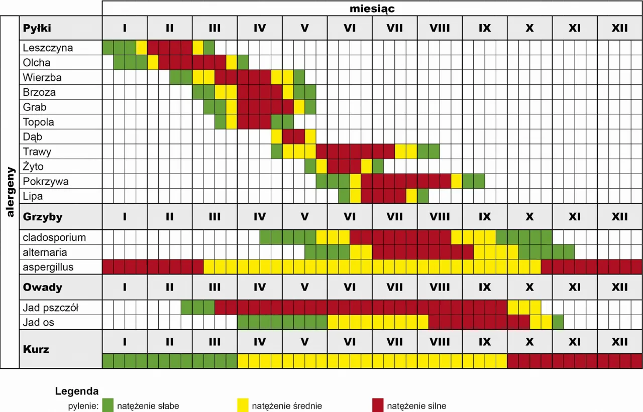 kalendarz pylenia drzew wczesnowiosennych