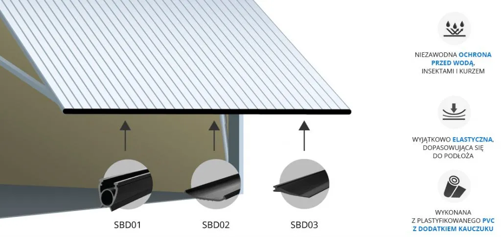 Uszczelki do bramy garażowej montaż