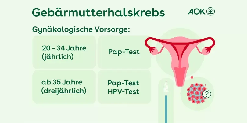 Zdjęcie Wichtige Informationen zur Gebärmutterhalskrebs Vorsorge für Frauen