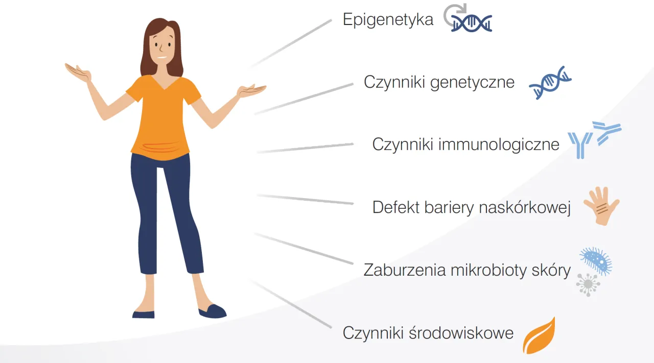 Czynniki wyzwalające AZS infographic