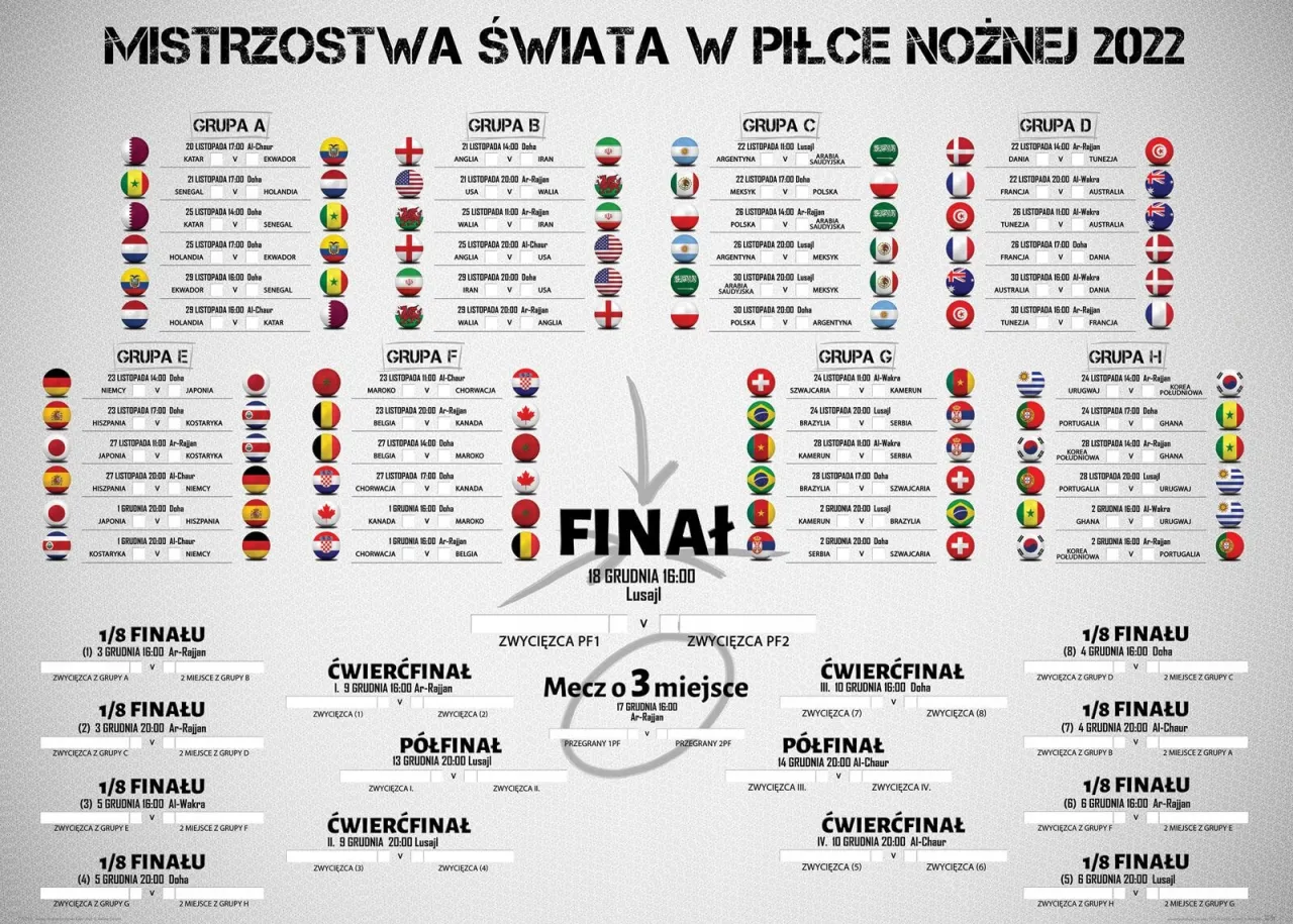 Infografika format mundial 48 drużyn
