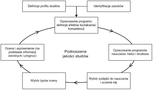 Program nauczania definicja i zastosowanie