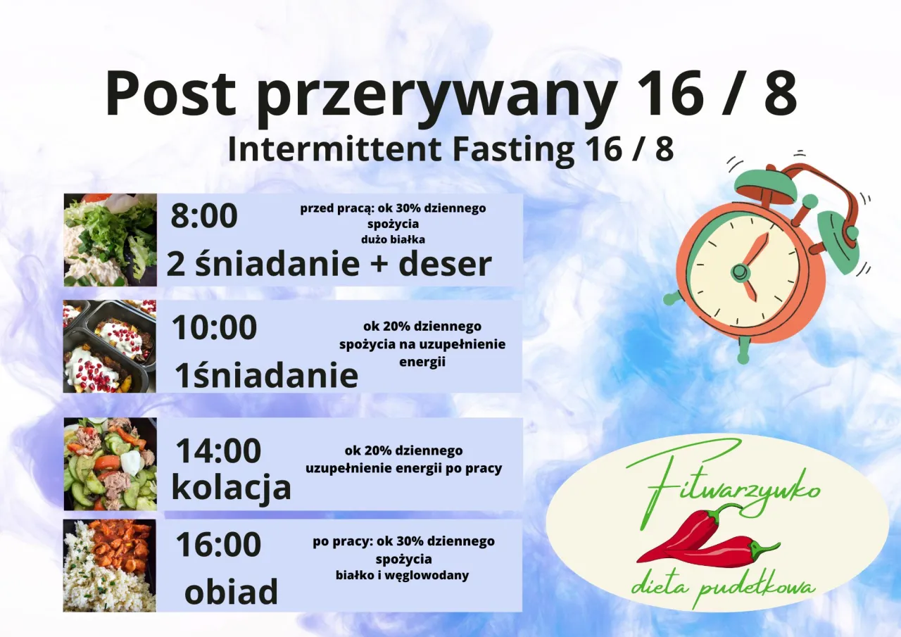 Post przerywany 16/8: harmonogram posiłków od 8:00 do 16:00, z podziałem na śniadanie, kolację i obiad.