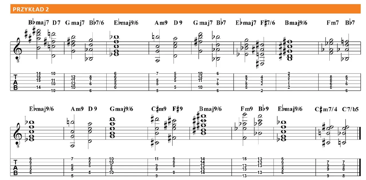 oznaczenia akord&oacute;w w nutach C Am G7 Csus4 Fmaj7 C/G