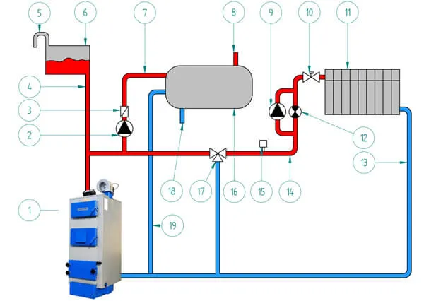 zaw&oacute;r tr&oacute;jdrożny w instalacji grzewczej schemat