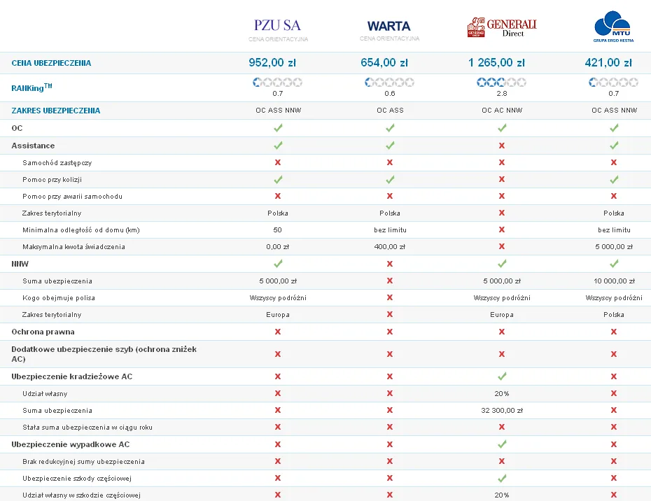 por&oacute;wnanie ofert ubezpieczeniowych online
