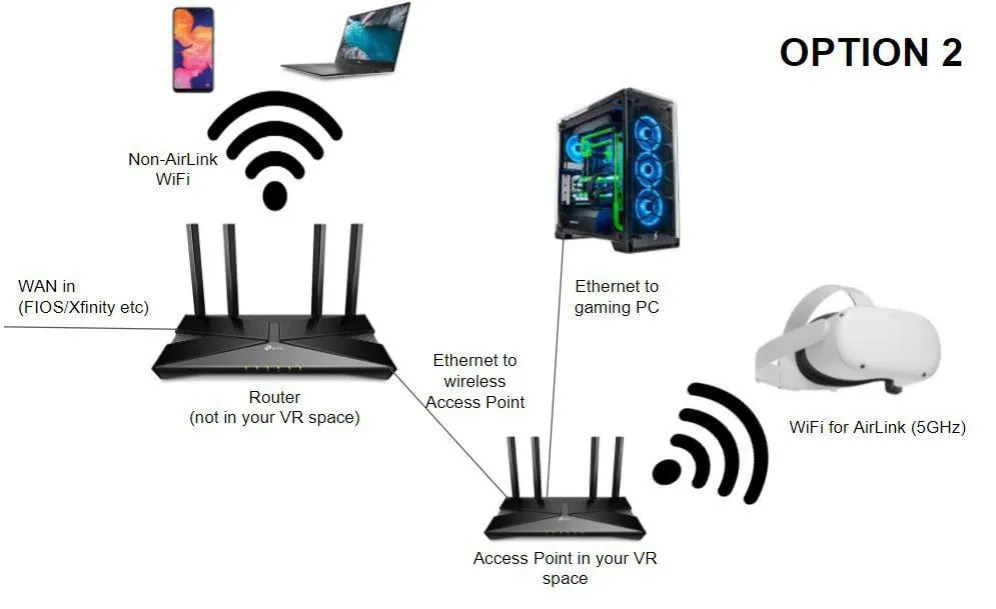 schemat sieci domowej vr air link