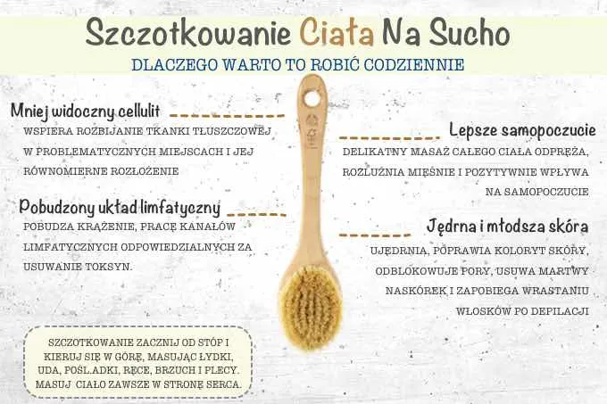suchy masaż szczotką na cellulit