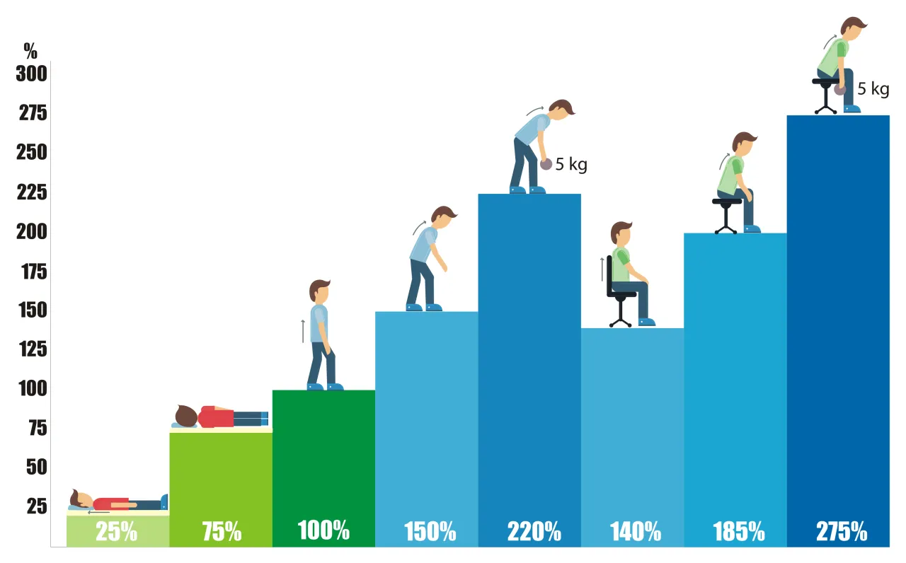 Czas trwania rehabilitacji dyskopatii wykres