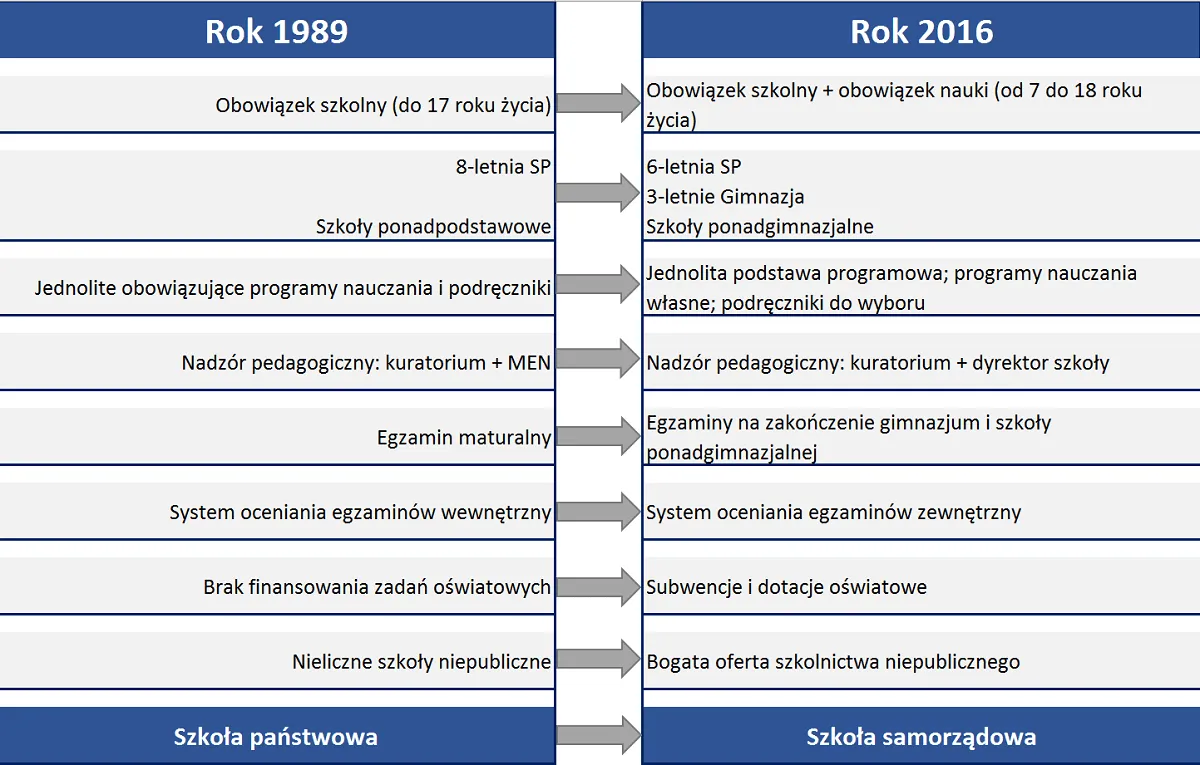 kuratorium oświaty reforma zmiany