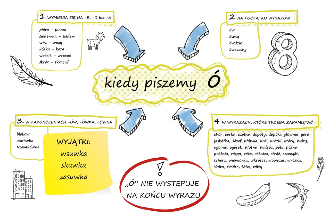 Przykłady notatek służbowych różne typy