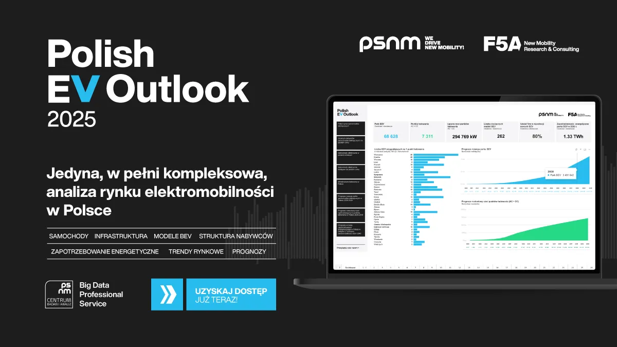 Grafika prognoza miliona samochod&oacute;w elektrycznych w Polsce do 2030