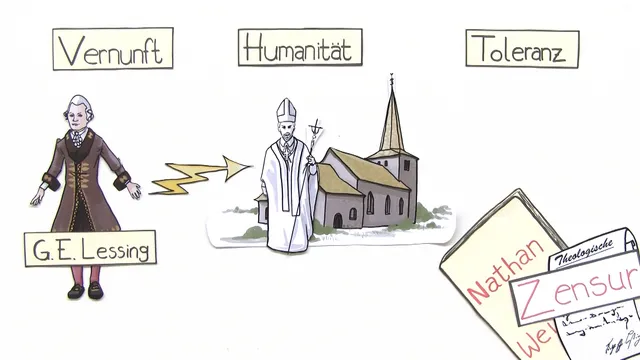 Fragmentenstreit Lessing
