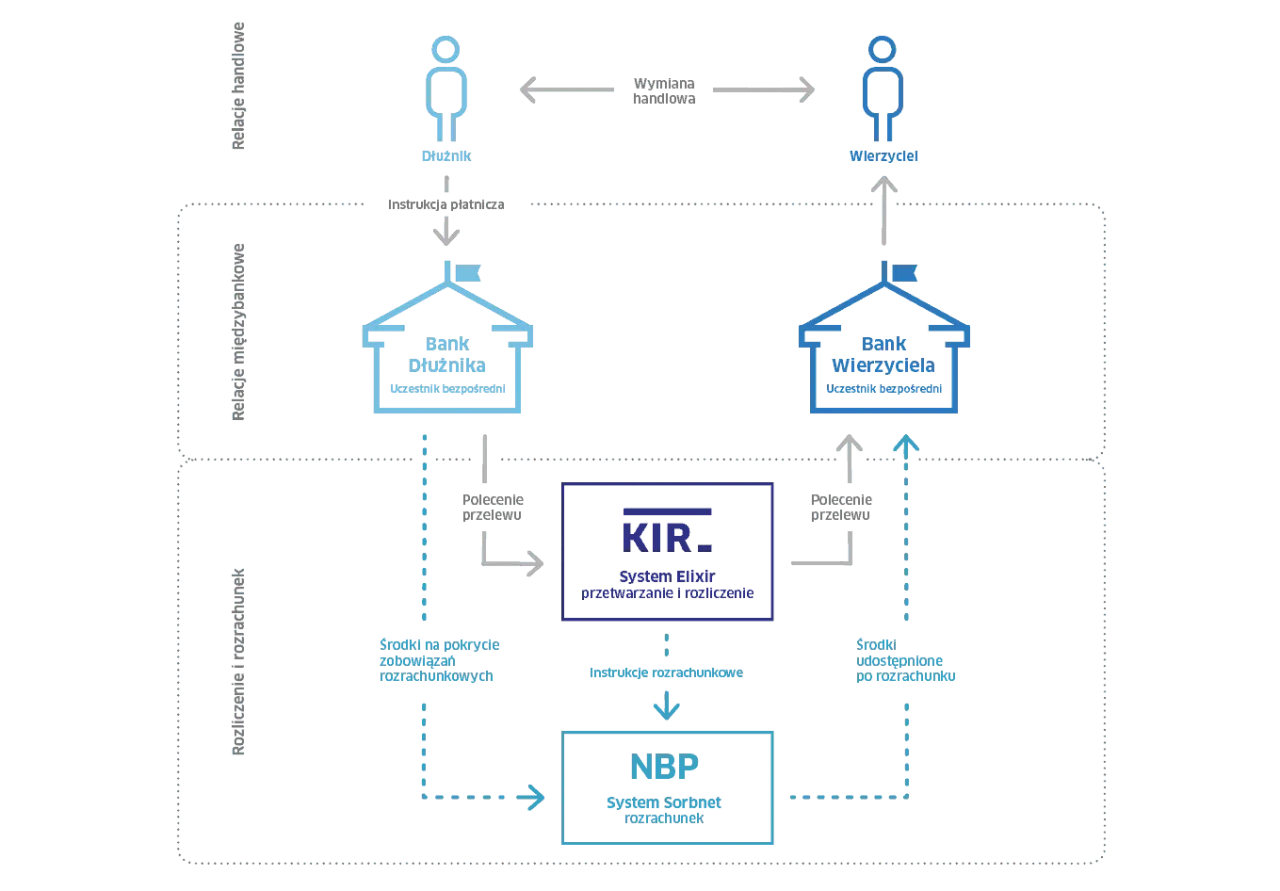 schemat działania systemu elixir