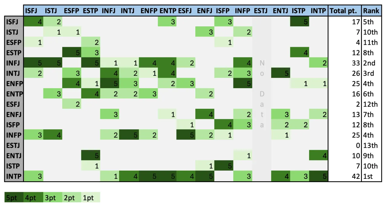 Kompatybilność MBTI w pracy