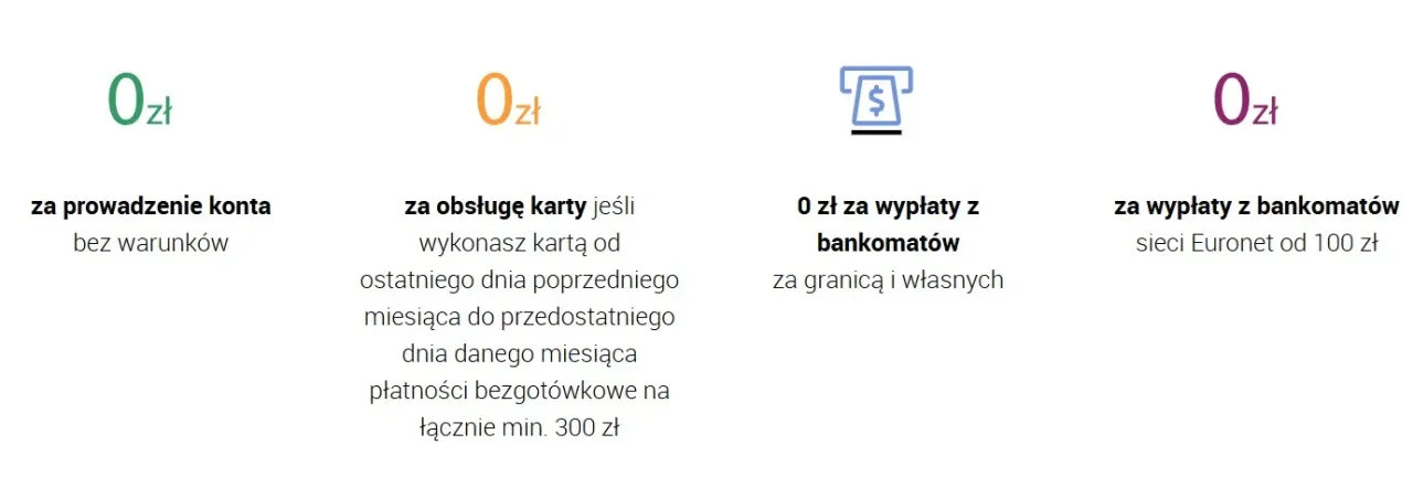 konta bankowe za 0 zł warunki
