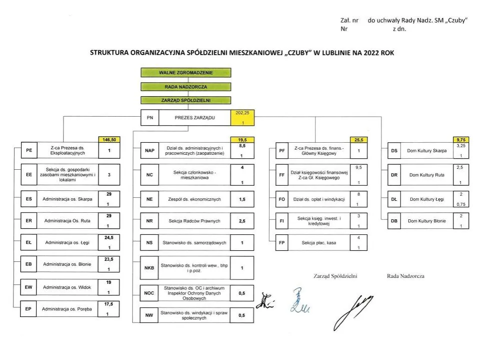 Lustracja spółdzielni mieszkaniowej schemat