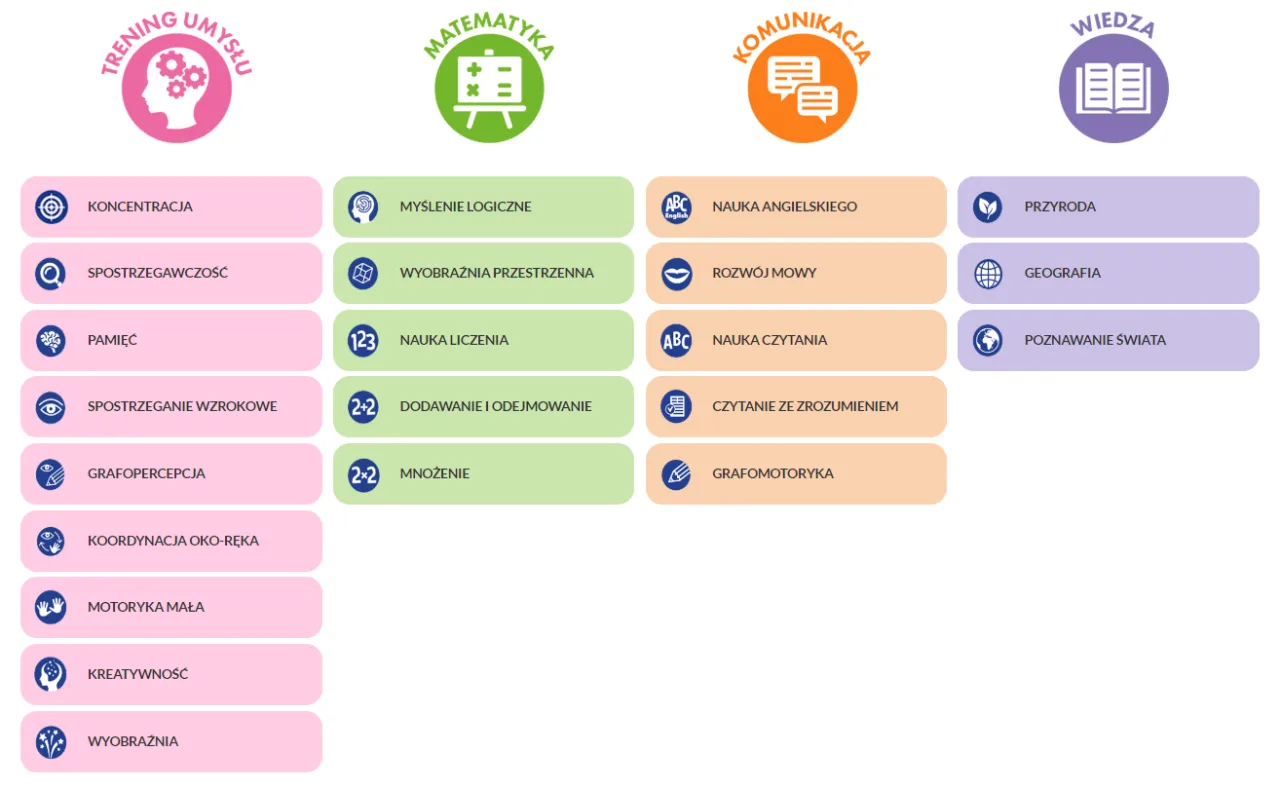 Nowe kompetencje kluczowe w edukacji infografika