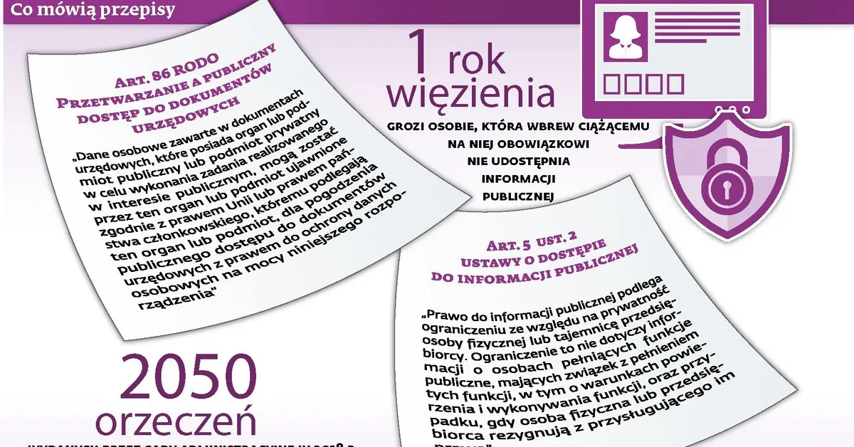 Odmowa podania danych osobowych RODO