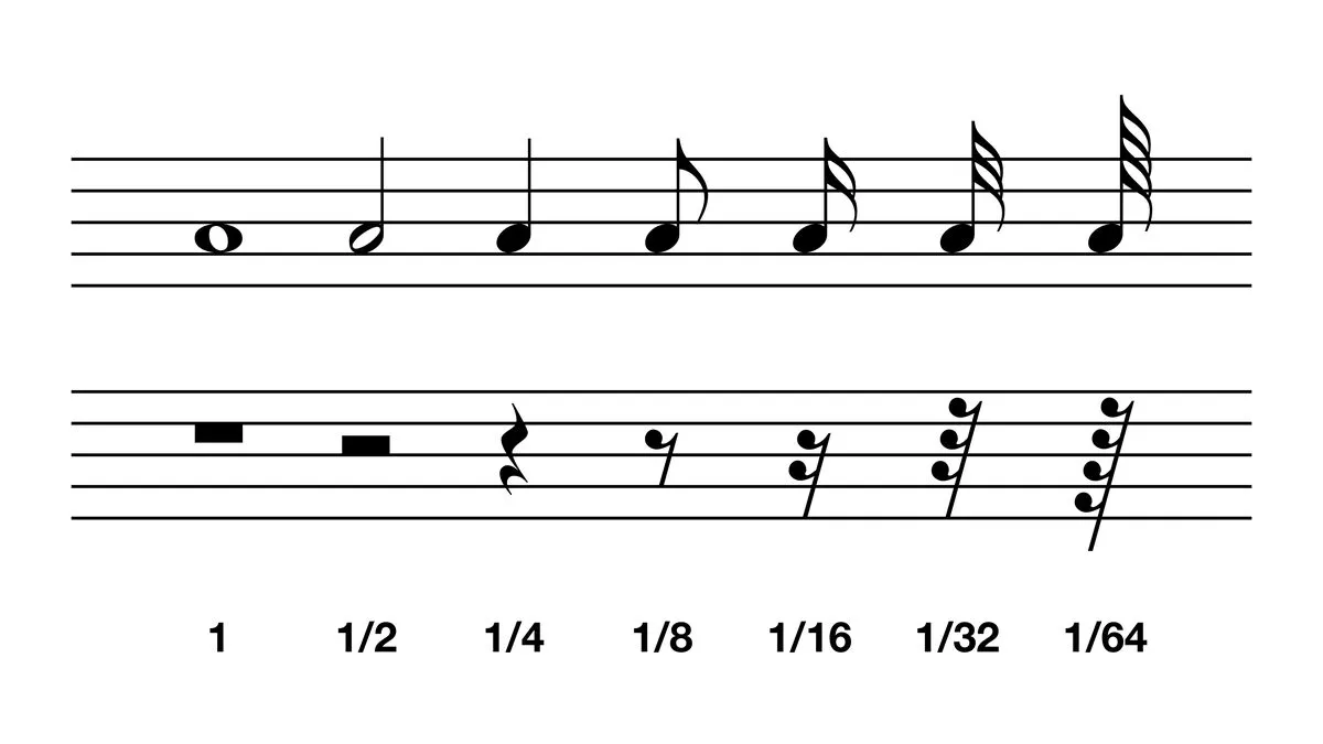 Tabela wartości rytmicznych nut i pauz