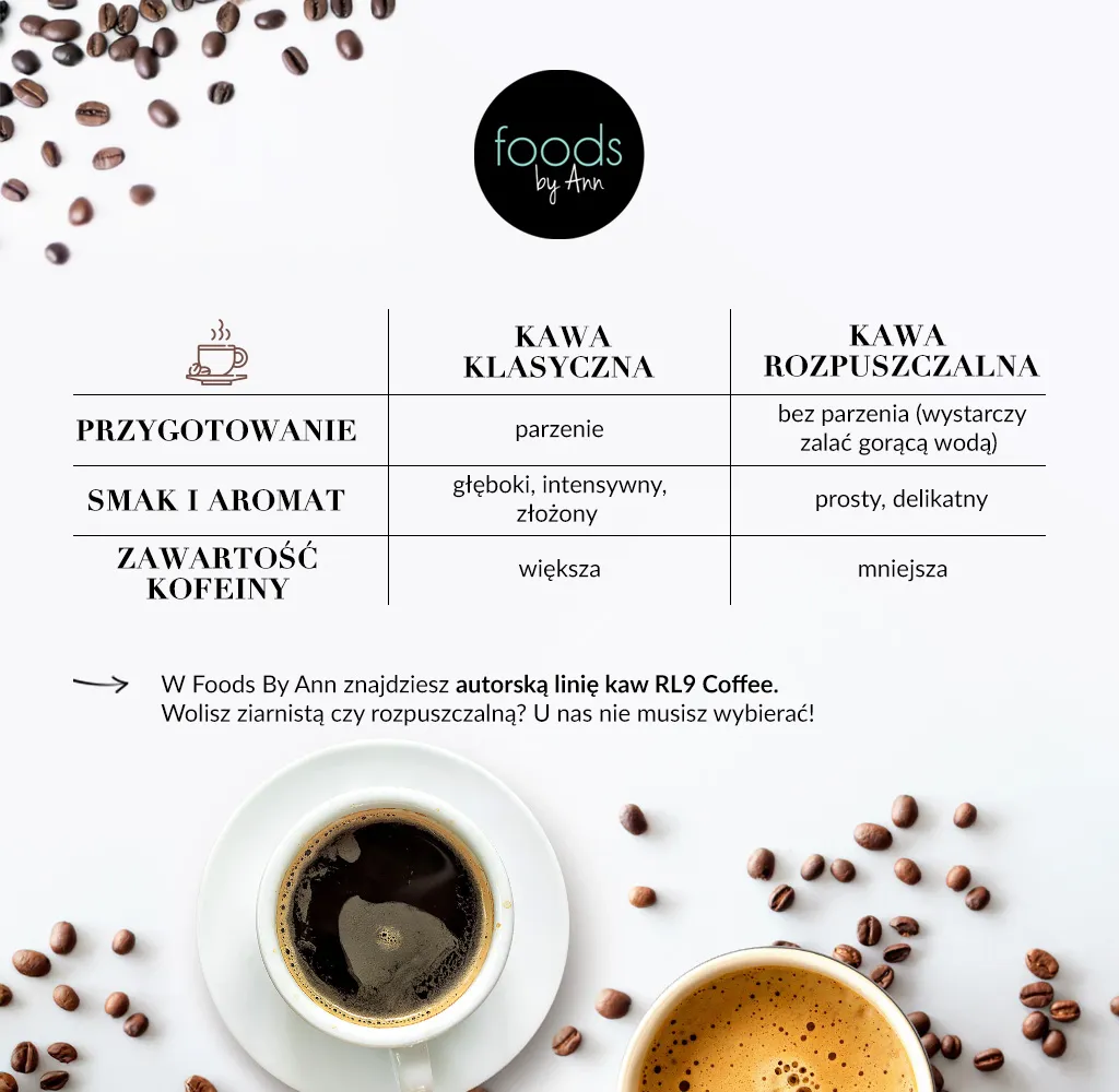 Proces produkcji kawy ziarnistej i rozpuszczalnej