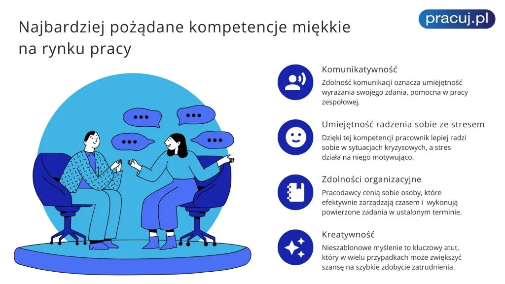 najbardziej pożądane umiejętności miękkie w pracy