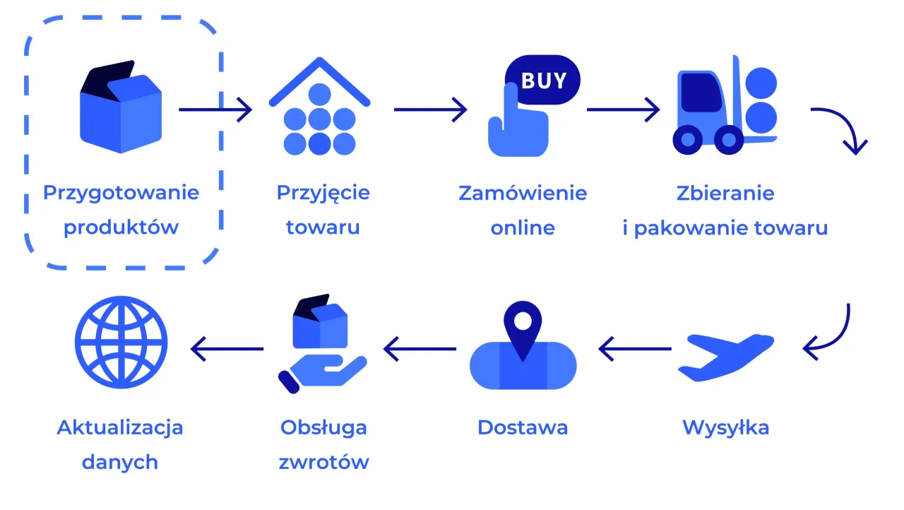 Wybór spedytora klucz do sukcesu logistycznego