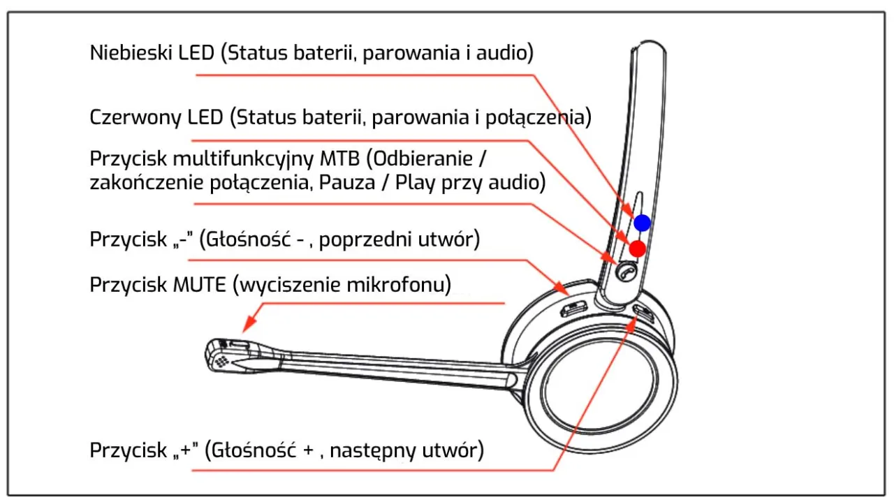 proces parowania słuchawek bluetooth infografika