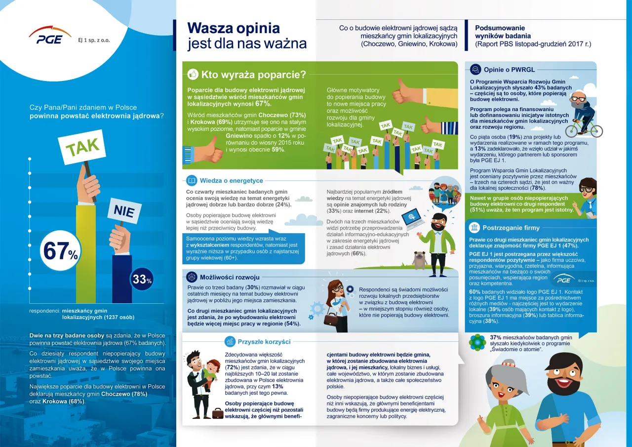 Wpływ elektrowni jądrowej na rozw&oacute;j regionu