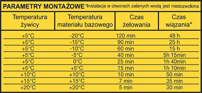 kotwa chemiczna zimowa opakowanie parametry