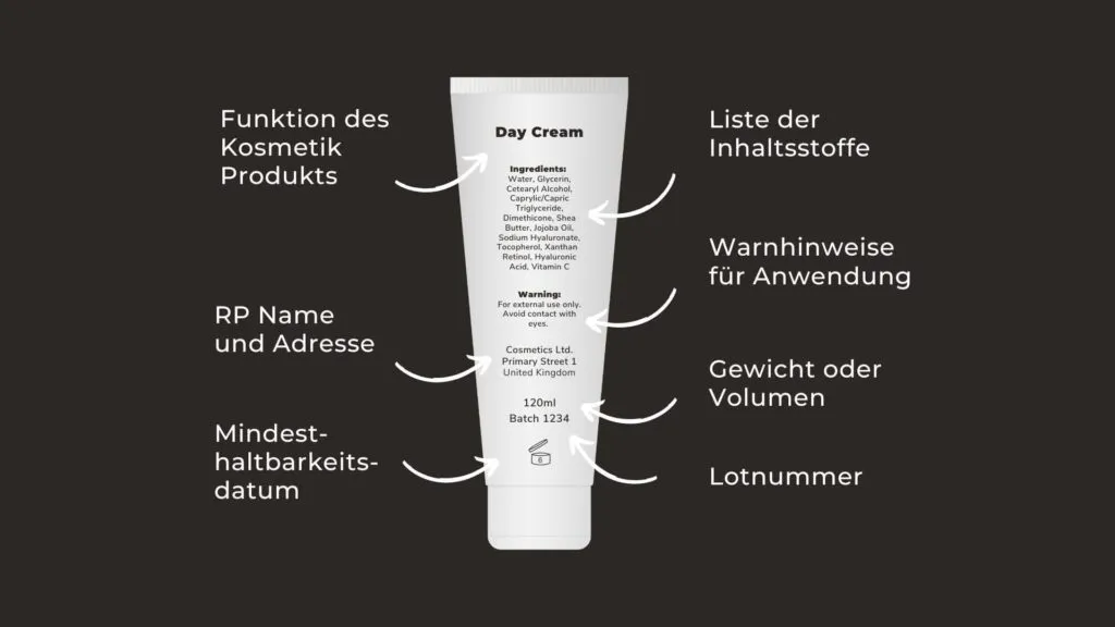 EU Kosmetikverordnung Kennzeichnung