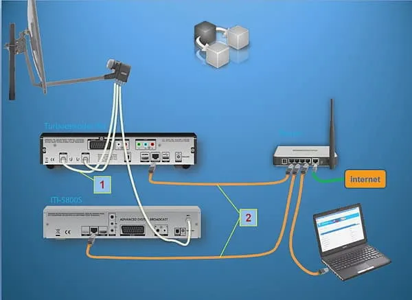 Polsat Box Multiroom dekodery router schemat