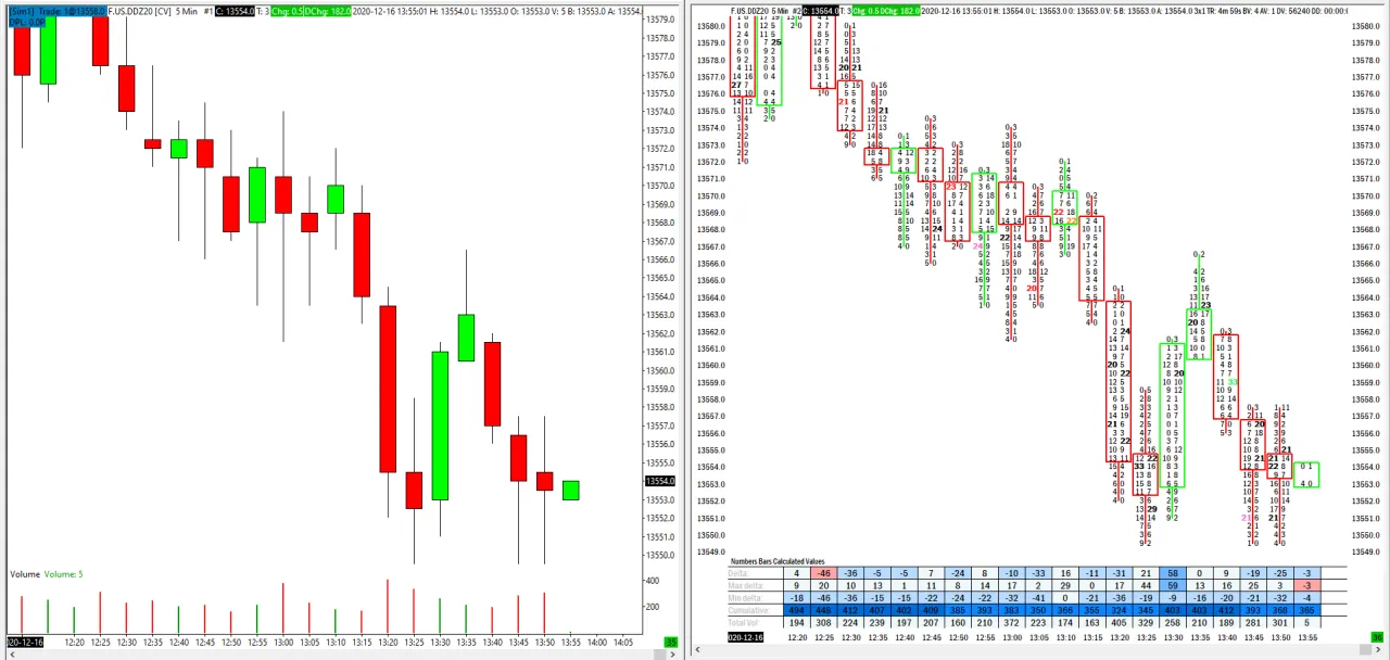 Wykres świecowy pokazuje, jak ustalana jest cena akcji na giełdzie, z zielonymi i czerwonymi świecami odzwierciedlającymi wzrosty i spadki.