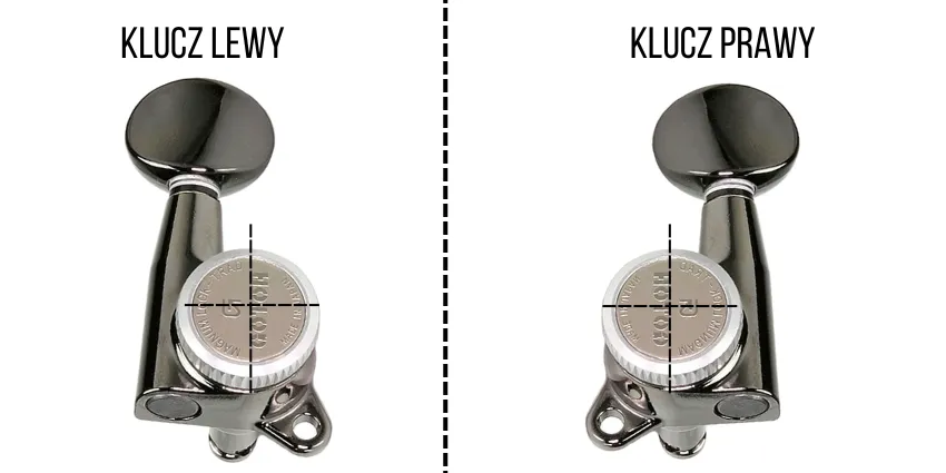 klucze blokowane do gitary elektrycznej typy