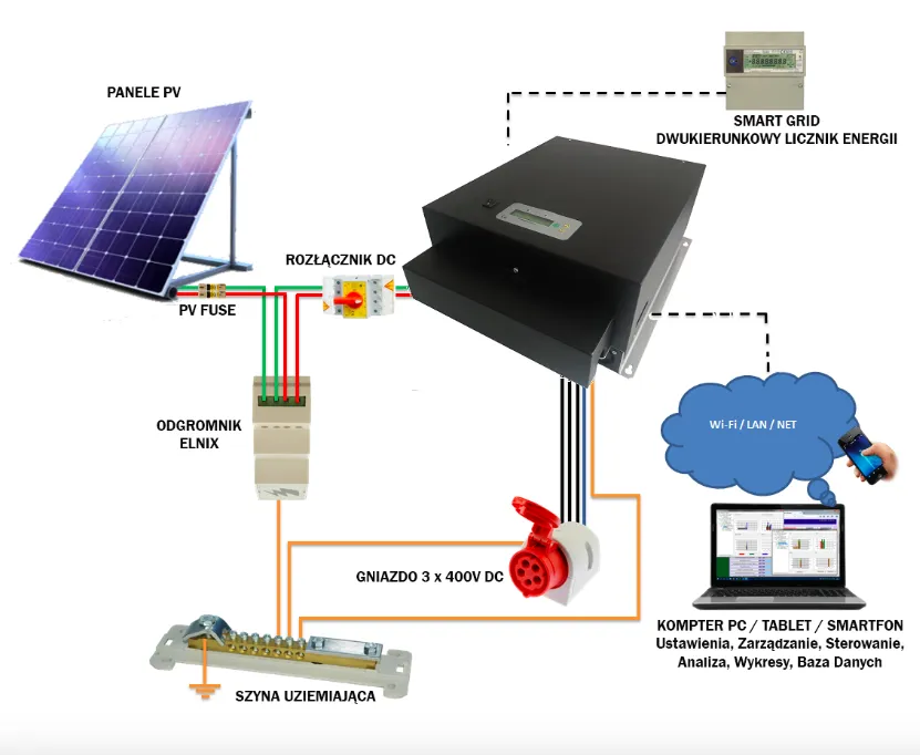 Falownik fotowoltaiczny w instalacji