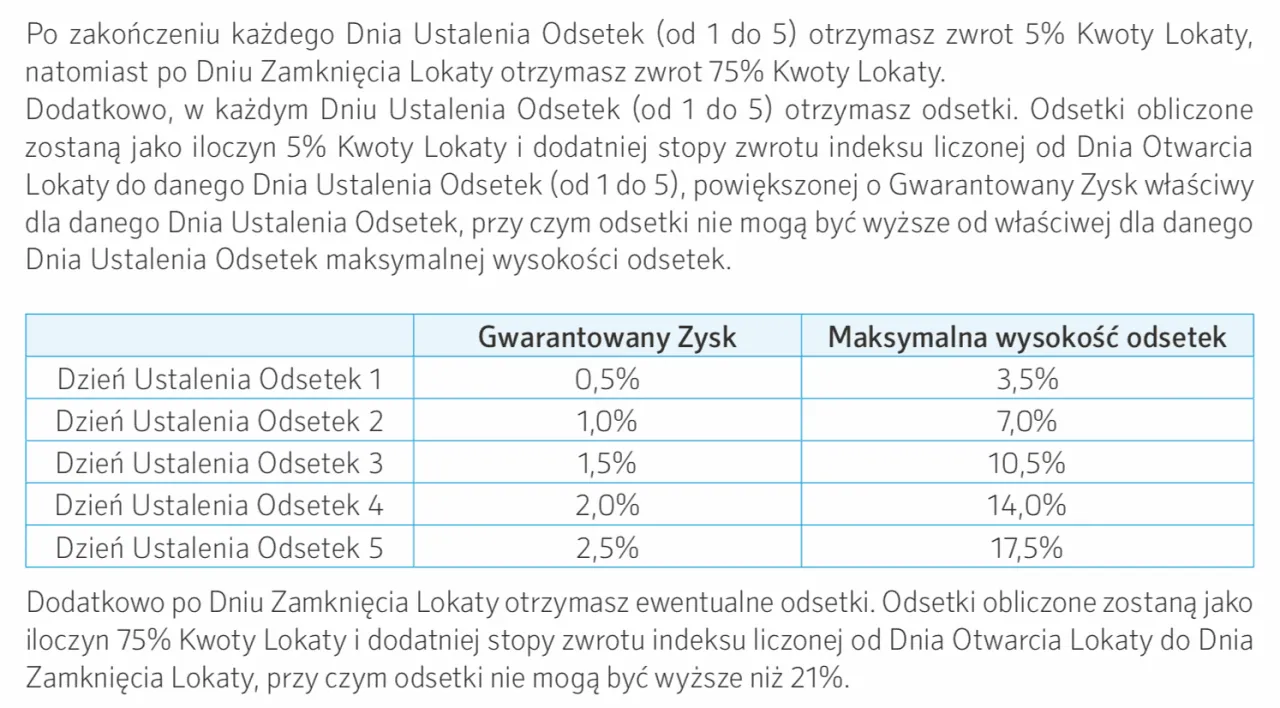 Tabela pokazuje, jaka lokata jest najbardziej opłacalna, por&oacute;wnując gwarantowany zysk z maksymalną wysokością odsetek dla 5 dni ustalenia odsetek.