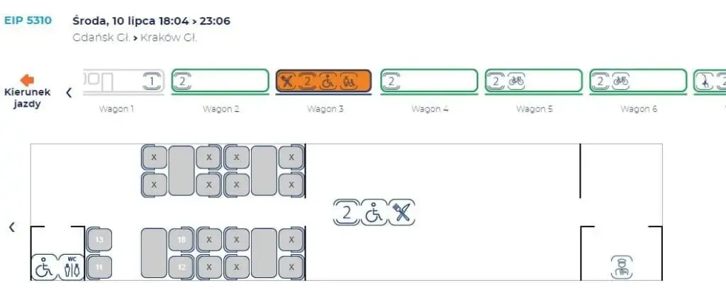 Piktogramy WARS PKP Intercity