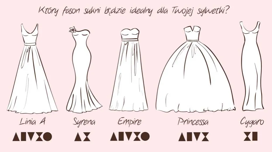 Rodzaje sukien ślubnych i typy sylwetek infografika