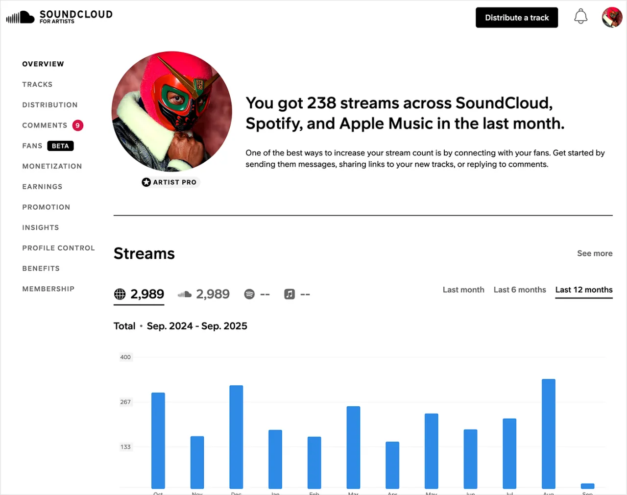 Spotify for Artists vs SoundCloud for Artists dashboard