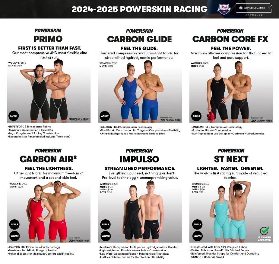 por&oacute;wnanie rurek czołowych Arena Aqua Speed Finis Speedo Mad Wave