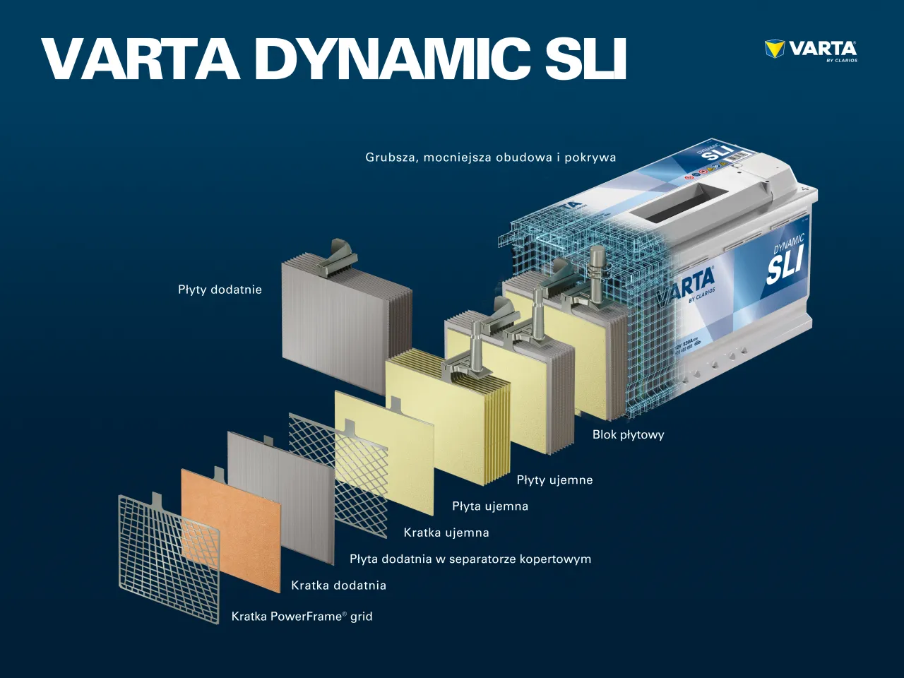 akumulator samochodowy przekrój