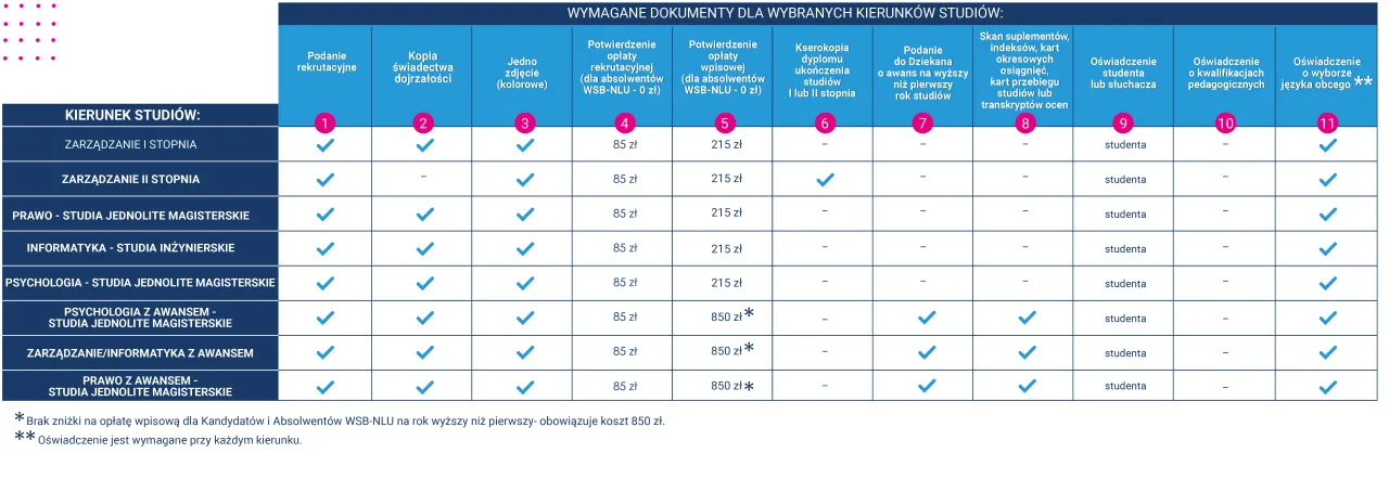 Harmonogram rekrutacji na studia