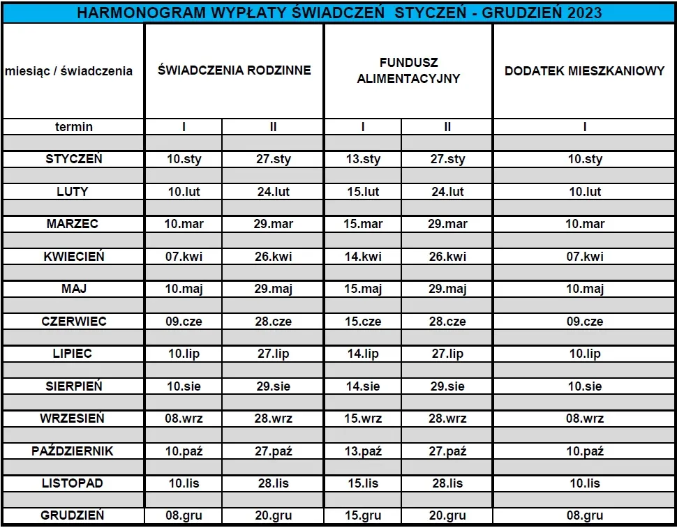 kalendarz wypłat świadczeń ZUS