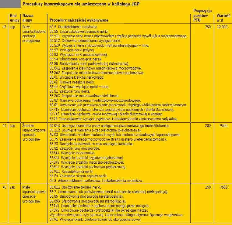 Tabela badań urologicznych