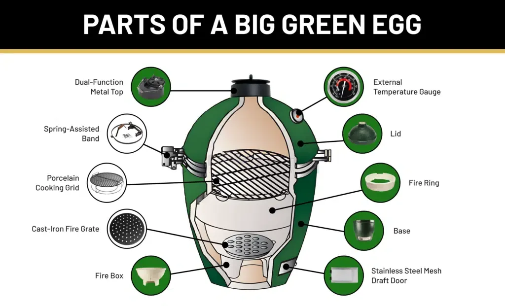 Big Green Egg przekr&oacute;j schemat działania