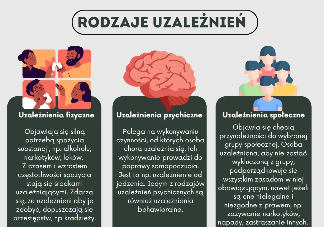 Definicja uzależnienia WHO