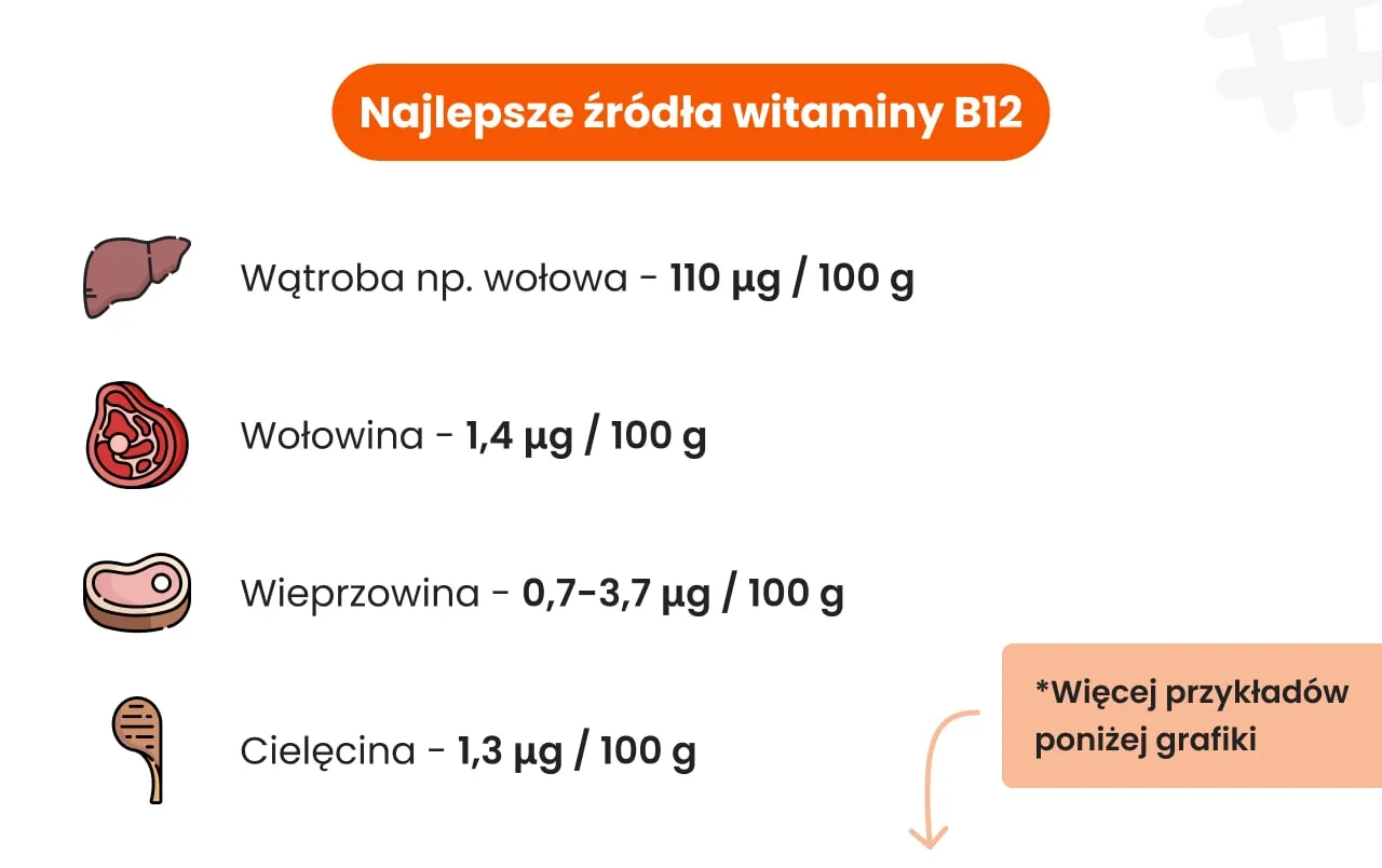 Najlepsze źródła witaminy B12: wątroba wołowa, wołowina, wieprzowina, cielęcina. Witamina B12 na co pomaga? Wzmocnienie organizmu.