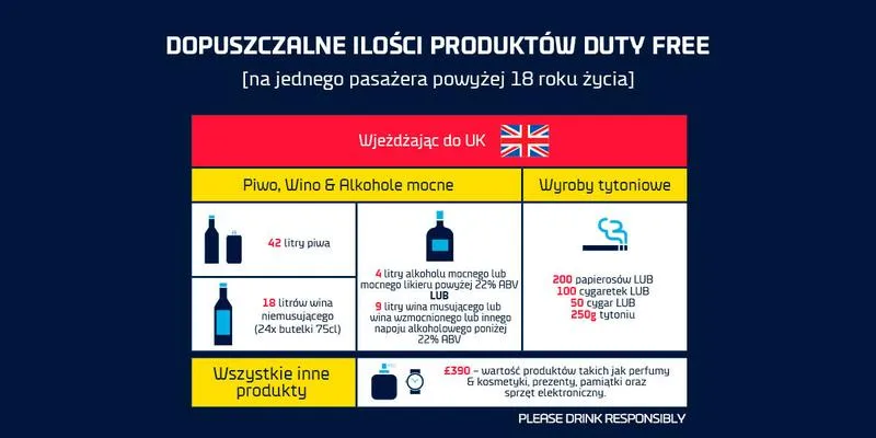 limity celne papierosy Unia Europejska