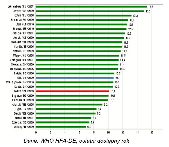 Por&oacute;wnanie limit&oacute;w alkoholu UE i spoza UE